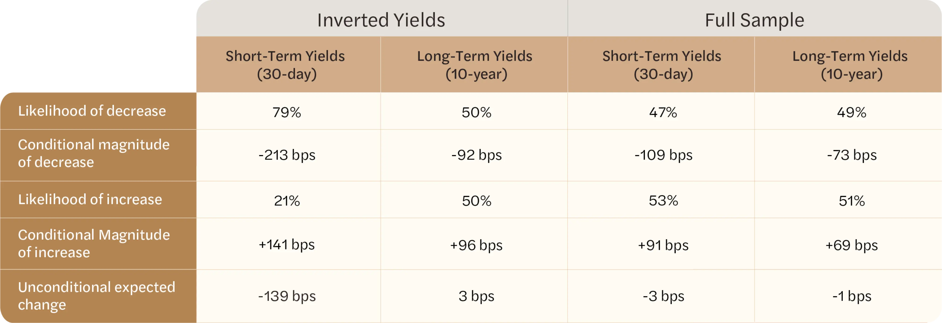 what-does-an-inverted-yield-curve-mean-ndvr