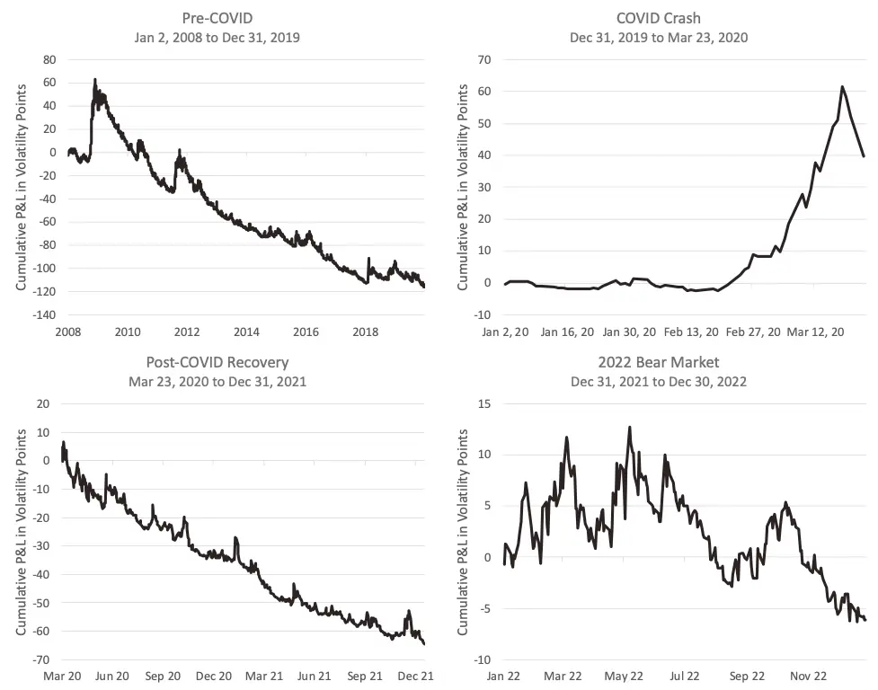 Equity Tail Protection Strategies Before, During, and After COVID | NDVR