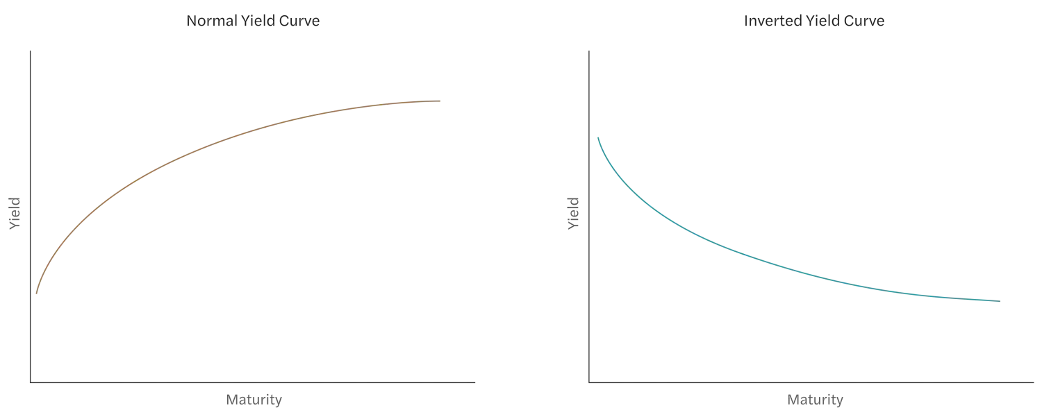 what-does-an-inverted-yield-curve-mean-for-upcoming-interest-rate