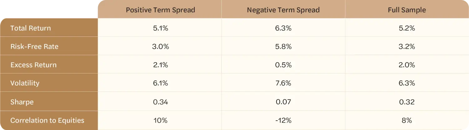 what-does-an-inverted-yield-curve-mean-for-upcoming-interest-rate